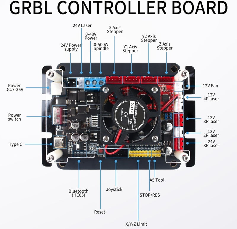 RATTMMOTOR 2-Axis 3-Axis GRBL Controller Board 36V DC Input, Support 300W/500W 48VDC Spindle Motor USB Port CNC Engraving Machine Control Board 32 bit with Cooling Fan for CNC Router Engraver Machine - Image 2